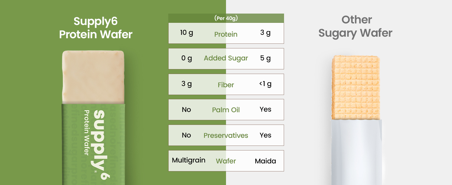 SUPPLY6 Protein Wafer Bars | Pack of 10 | Multigrain Crunchy Wafer | Vegetarian | 10g Protein | 3g Fiber | No Added Sugar | 400 G (Matcha)