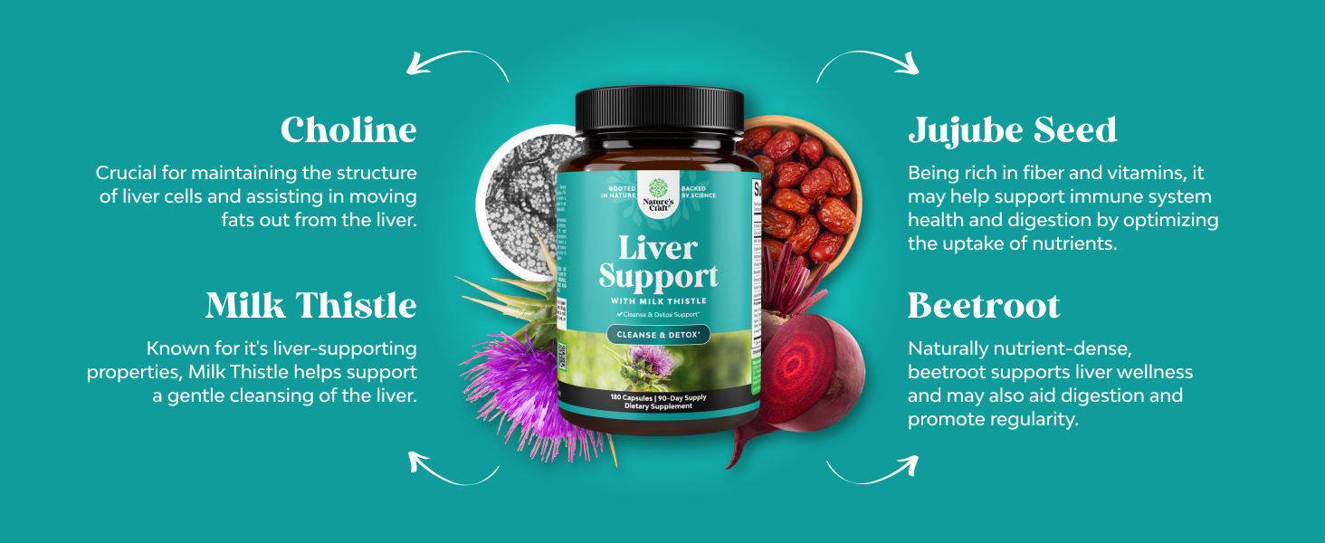 Liver Cleanse Support - Herbal Liver Support with Choline - 180 Count