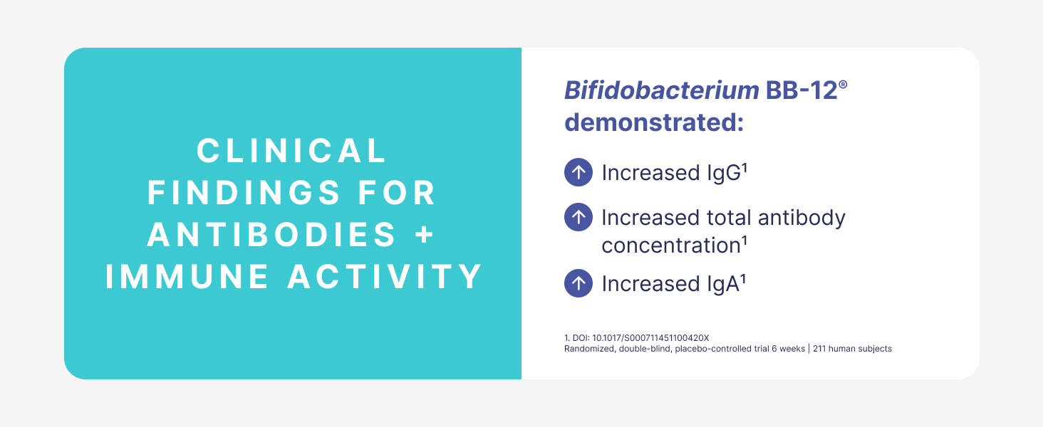 Microbiome Labs Epic Defense Probiotic + Postbiotic Combo - Immunobiotic Formula with LGG, BB-12 & Epicor - Daily Immune and Mucosal Support - Respiratory Comfort - Gut Health Support (30 Capsules)