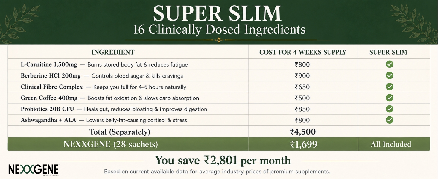 Super Slim Metabolism Booster, Gut Health & Digestion Supplement | Berberine & L-Carnitine 1500mg | 20 Billion CFU Probiotic + 950mg Fibre | Psyllium Husk | Weight Management Drink for Women & Men | 28 Sachets | 4 Weeks Supply
