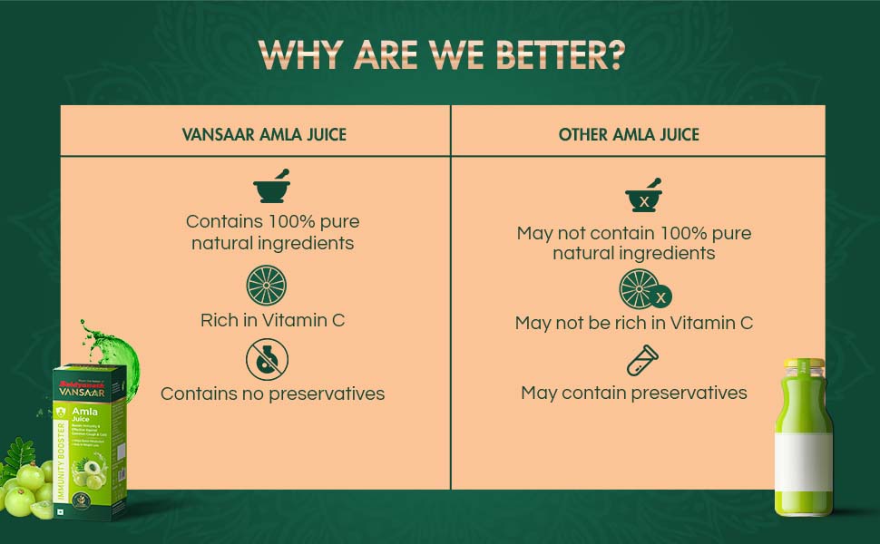 Vansaar Aloe Vera Juice + Amla Juice, 1L + 1L| For Holistic Skin & Hair care | Reduce Hair Fall | Improves Skin Health | Helps Manage Weight | Builds immunity | 100% Ayurveda