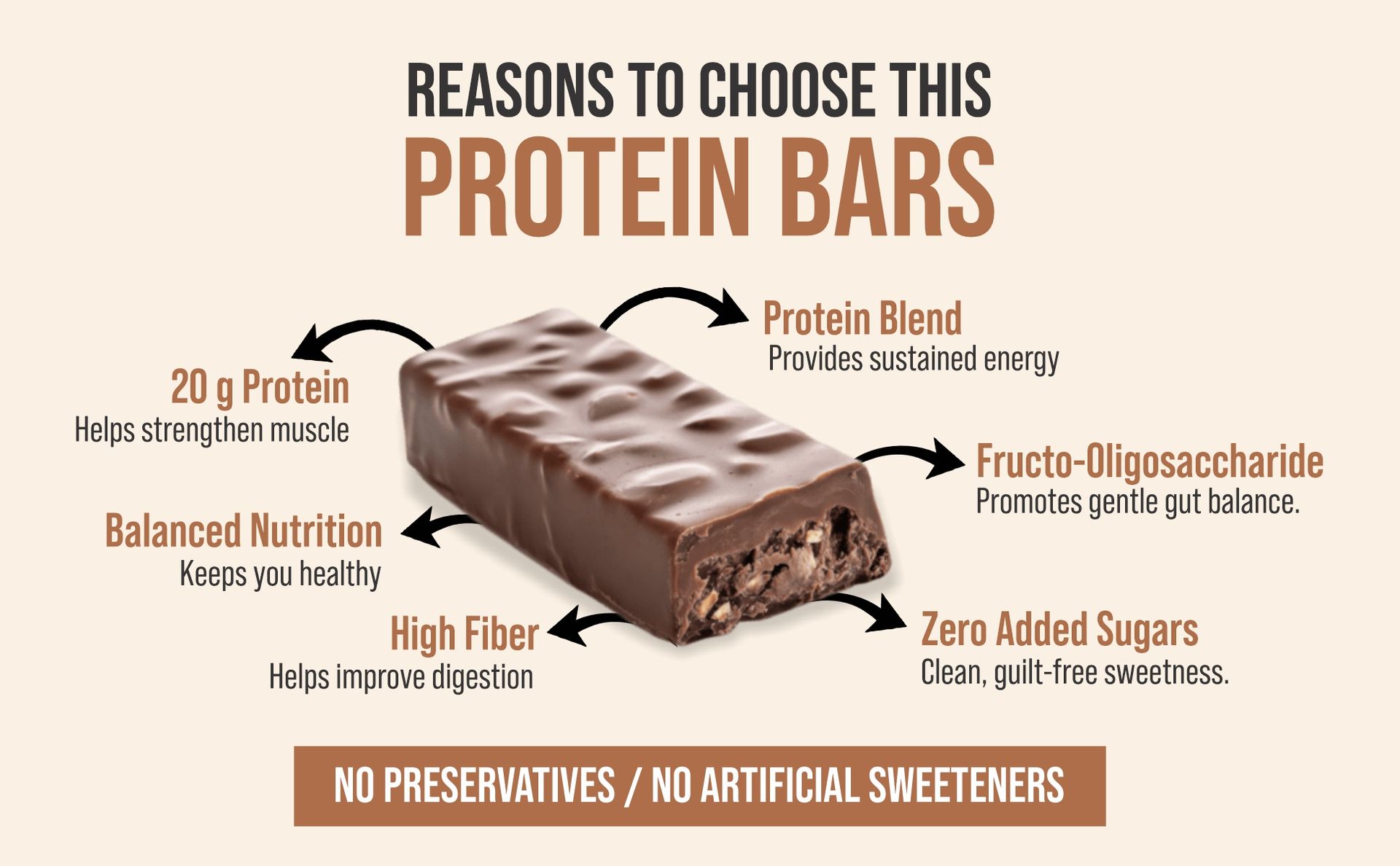 Mettle Assorted Protein bar |Each 30g Bar | All Flavor In one Box | Protein Bars (180g, Assorted Box)