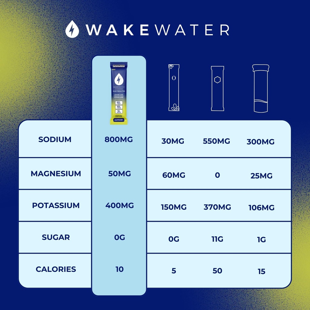 wakewater-sugar-free-electrolytes-packet-6.jpg