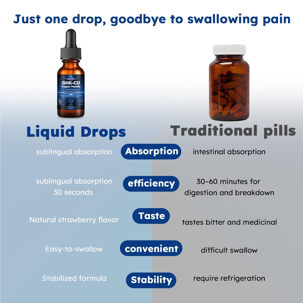 ghk-cu-peptides-supplement-oral-drop-pro-5.jpg