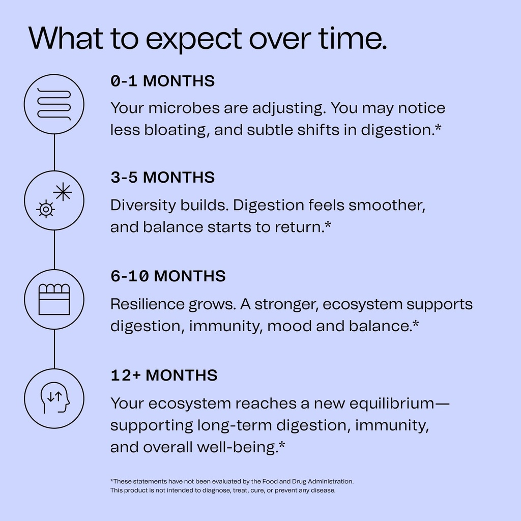 good-bacteria-rotating-synbiotic-1-month-6.jpg