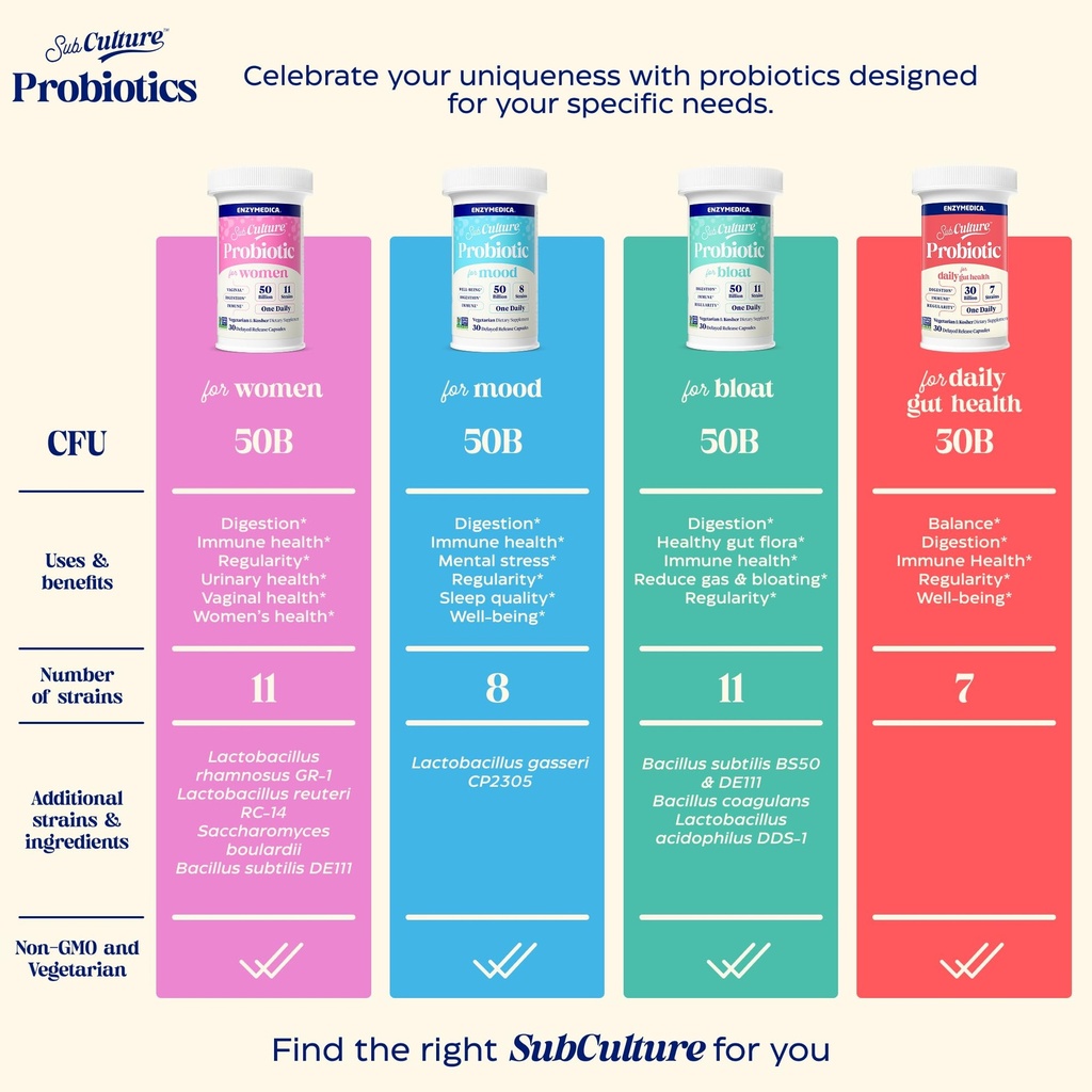 enzymedica-subculture-probiotic-for-dail-5.jpg