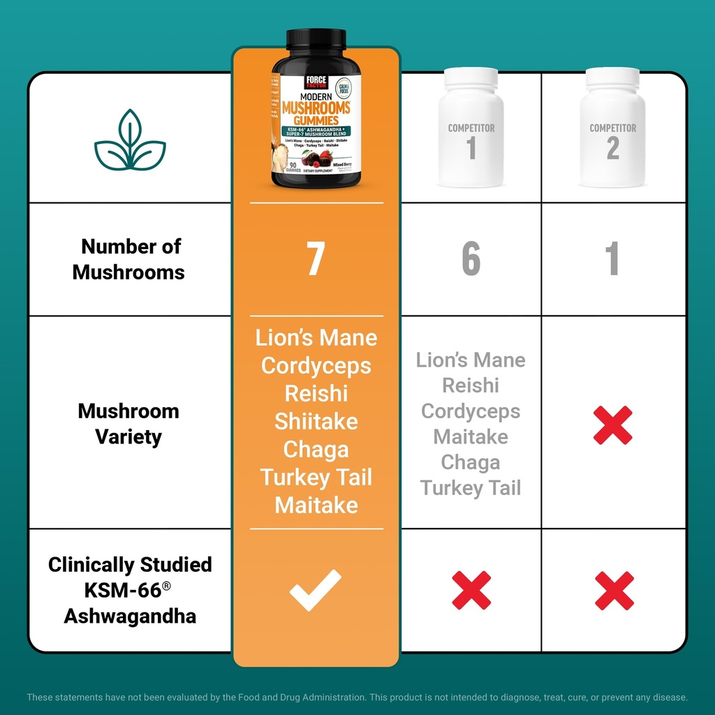 force-factor-modern-mushrooms-gummies-fr-4.jpg
