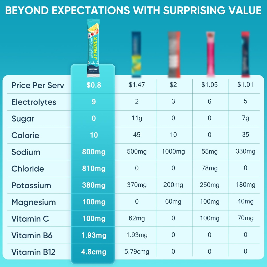 electrolytes-powder-packets-sugar-free-3-3.jpg