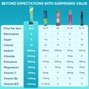electrolytes-powder-packets-sugar-free-3-3.jpg