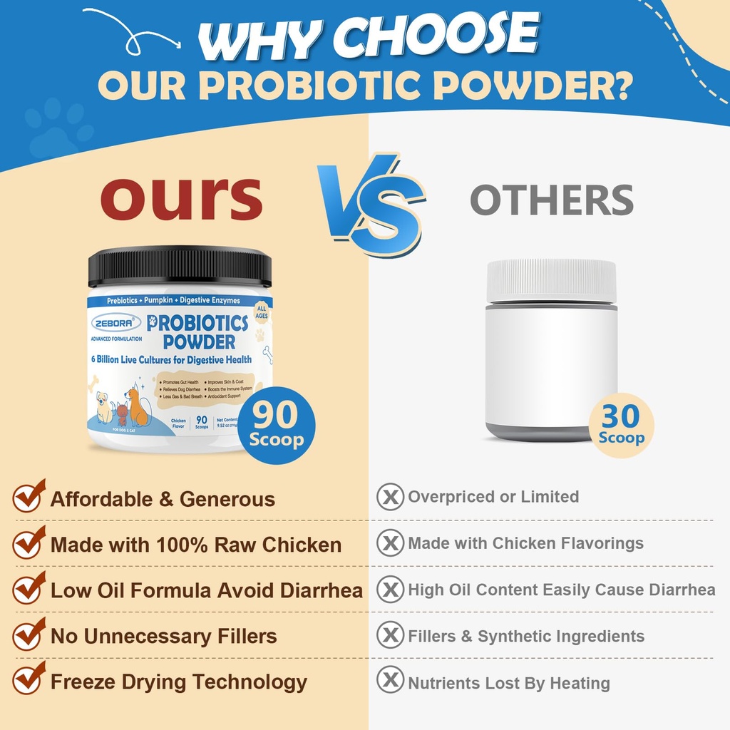 zebora-probiotics-for-dogs-probiotic-pow-5.jpg