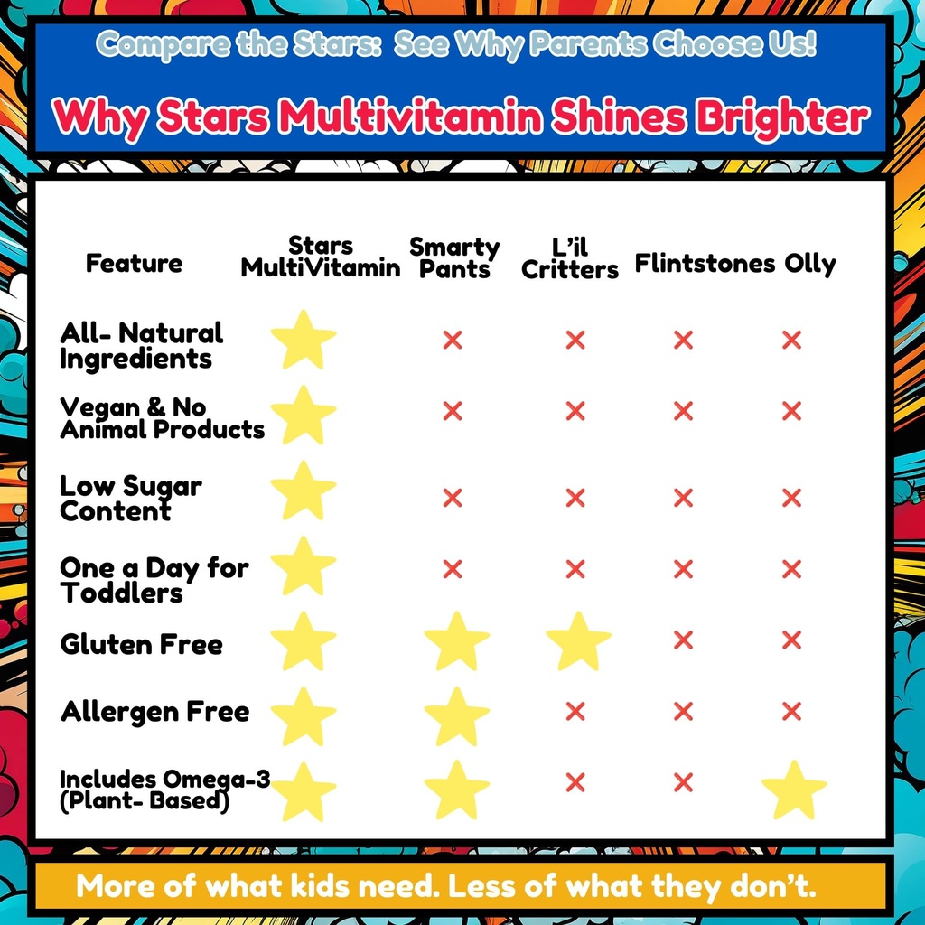 stars-kids-multivitamin-gummies-with-ome-5.jpg