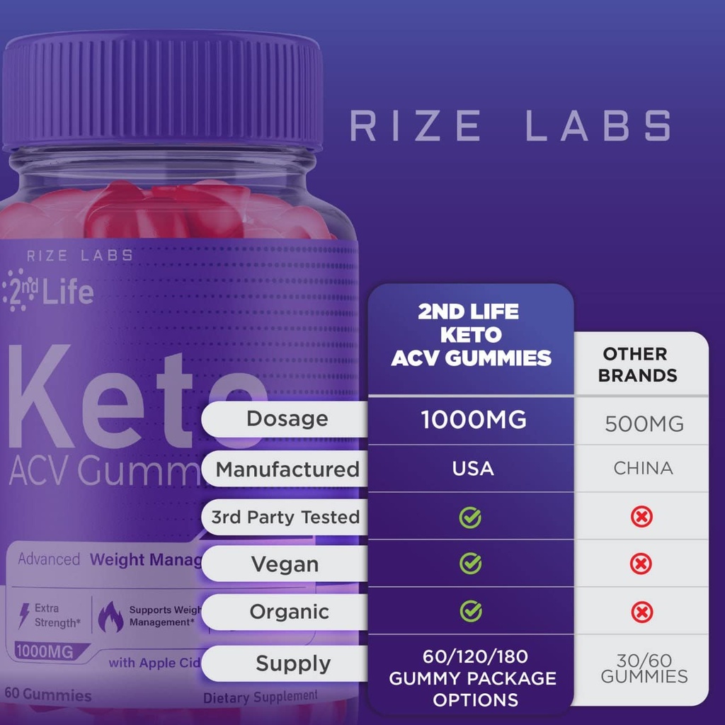 2nd-life-keto-acv-gummies-for-advanced-w-6.jpg