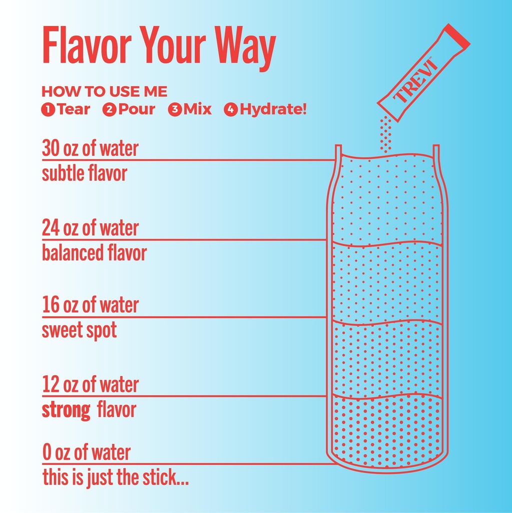 trevi-everyday-sugar-free-electrolytes-e-4.jpg
