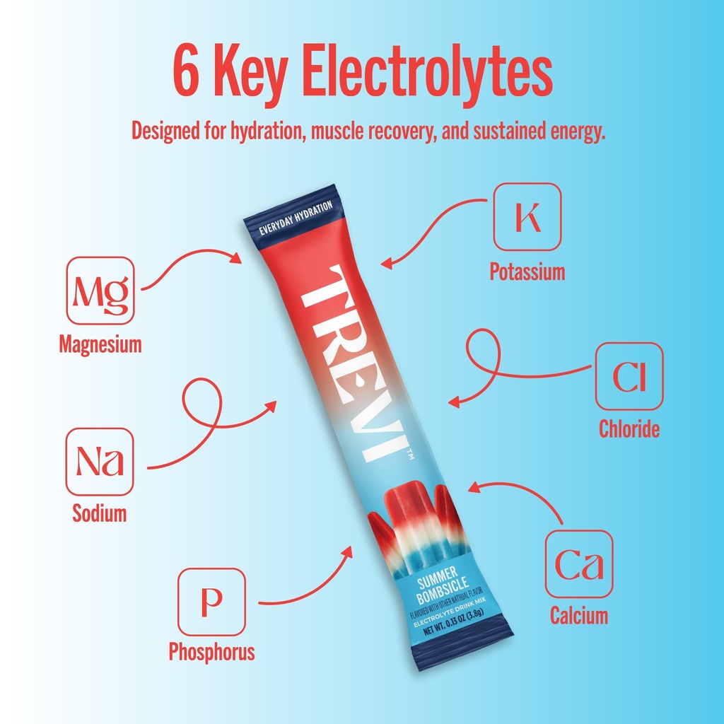 trevi-everyday-sugar-free-electrolytes-e-6.jpg
