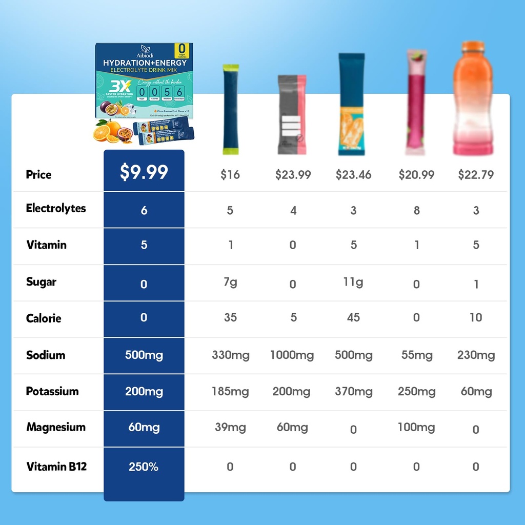 electrolytes-powder-packets-sugar-free-z-3.jpg