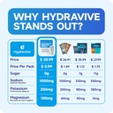 high-sodium-electrolyte-drink-mix-1000mg-2.jpg