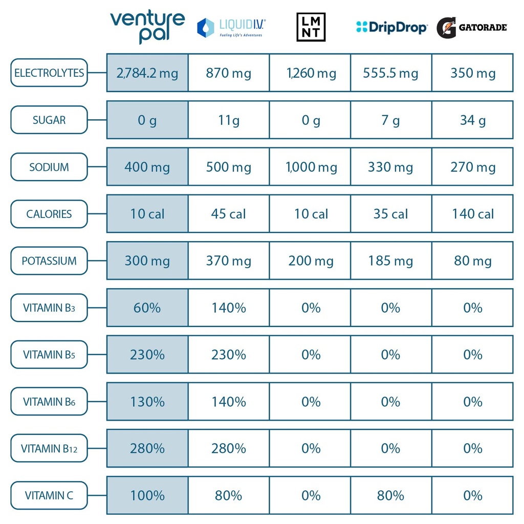 venture-pal-electrolyte-powder-combo-pac-5.jpg