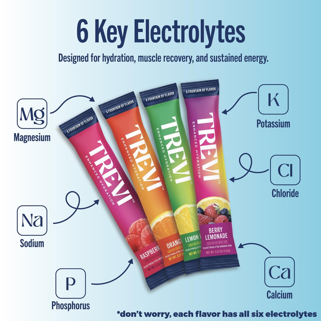 trevi-everyday-sugar-free-electrolytes-e-3.jpg