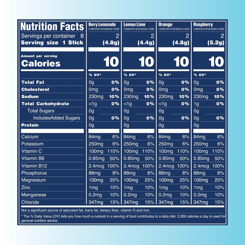 trevi-everyday-sugar-free-electrolytes-e-4.jpg