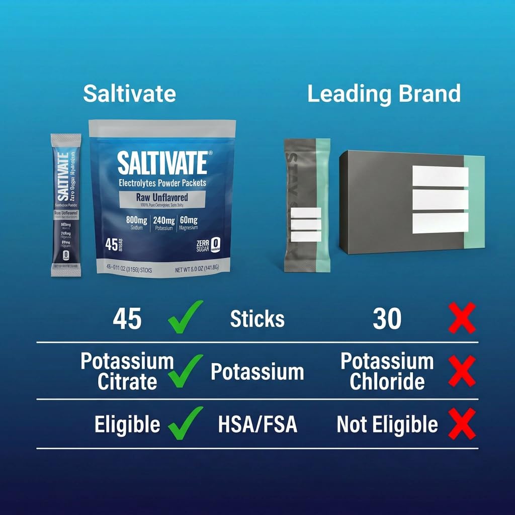 raw-unflavored-electrolyte-packets-800mg-2.jpg