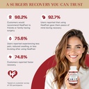 healfast-complete-surgery-injury-recover-2.jpg