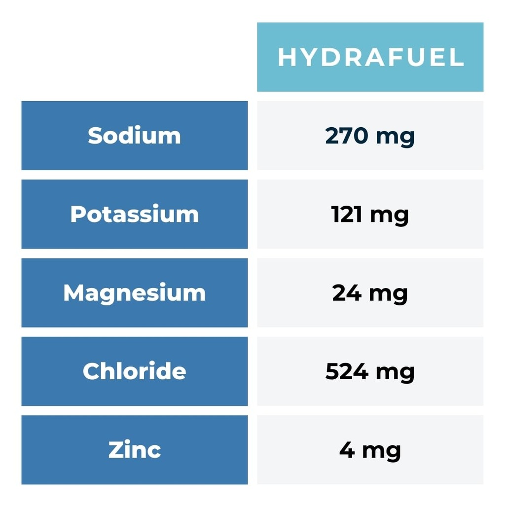 sgc-seattle-gummy-company-hydrafuel-elec-5.jpg