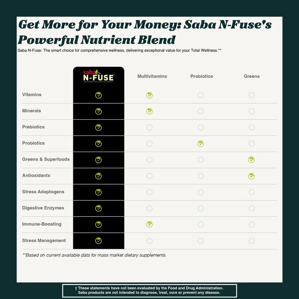 saba-n-fuse-super-greens-powder-50-super-5.jpg