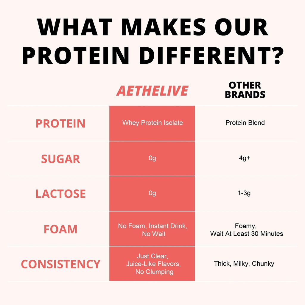 clear-whey-protein-powder-drink-20g-clea-5.jpg