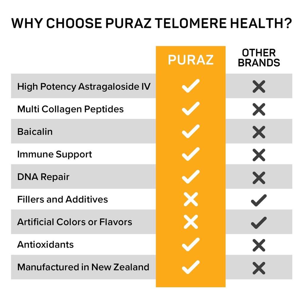 telomere-supplements-with-potent-astraga-5.jpg