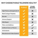 telomere-supplements-with-potent-astraga-5.jpg