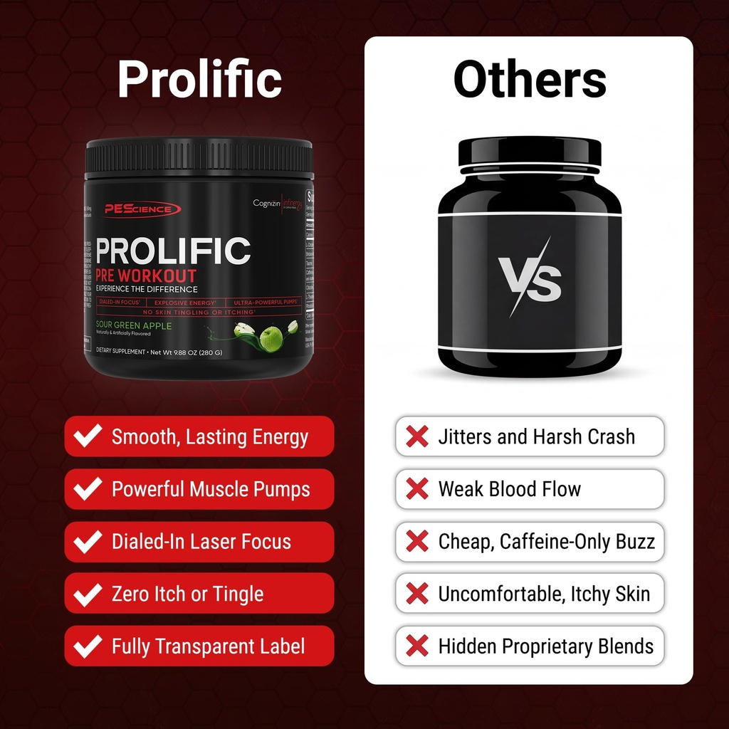 pescience-prolific-energy-pre-workout-l--4.jpg