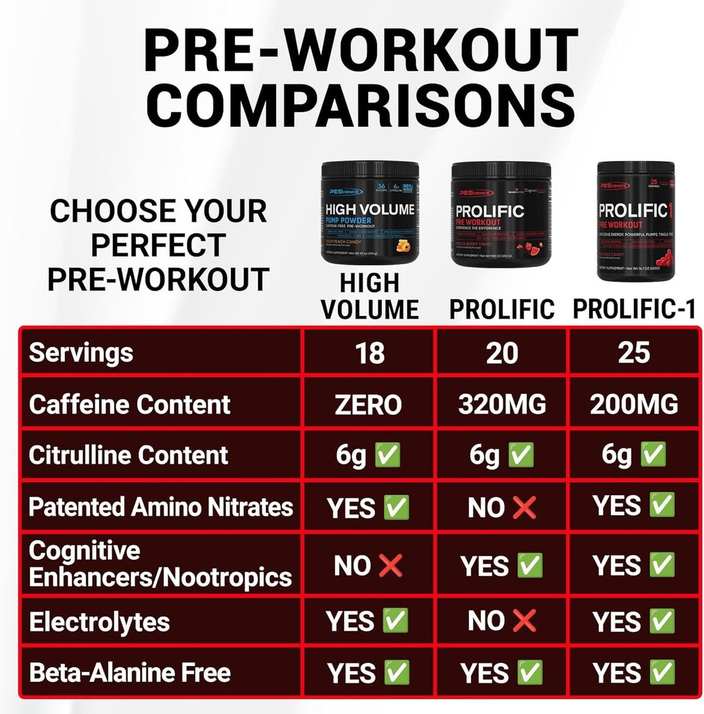 pescience-prolific-energy-pre-workout-l--6.jpg