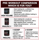 pescience-prolific-energy-pre-workout-l--5.jpg