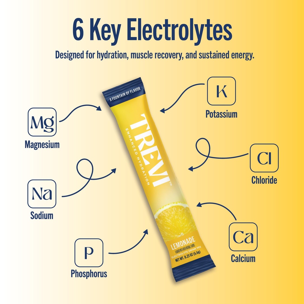trevi-everyday-sugar-free-electrolytes-e-3.jpg