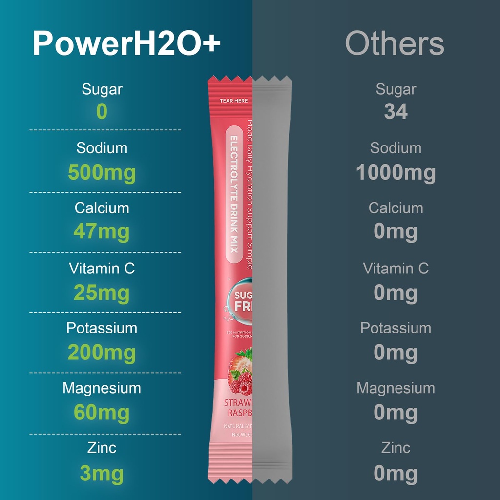 20-sticks-sugar-free-electrolytes-powder-5.jpg