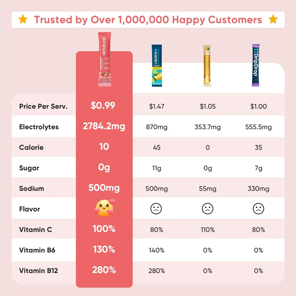 venture-pal-sugar-free-electrolytes-powd-2.jpg