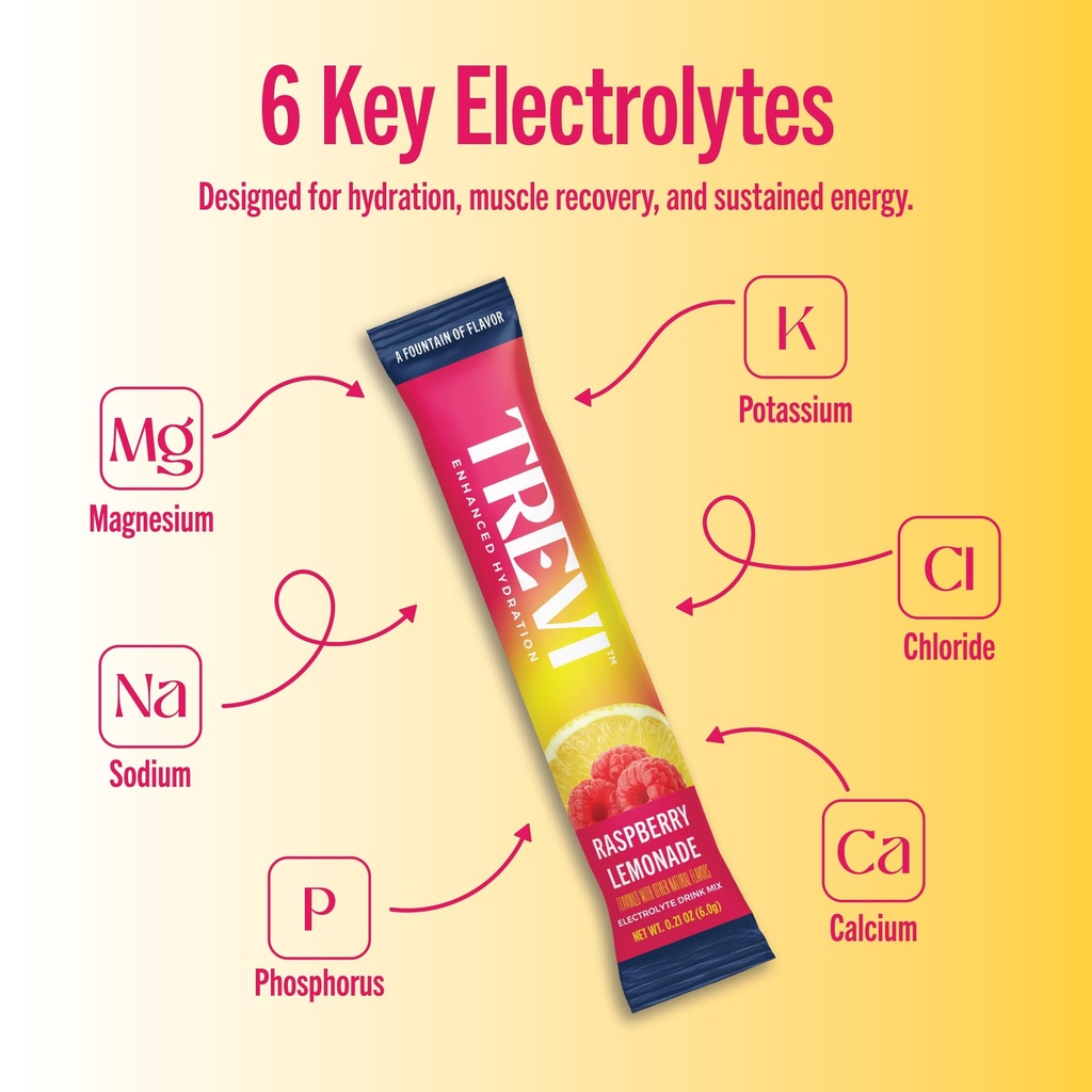 trevi-everyday-sugar-free-electrolytes-e-3.jpg