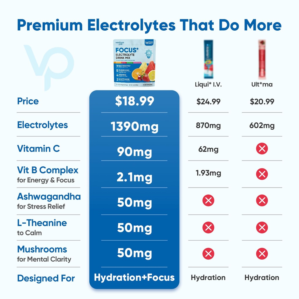 venture-pal-electrolytes-powder-hydratio-4.jpg