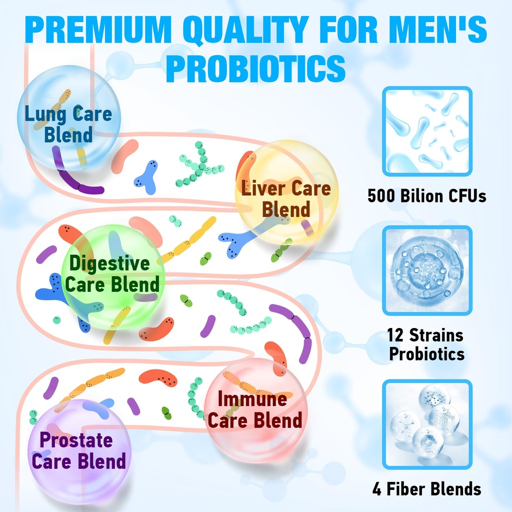 probiotics-for-men-500-billion-cfus-12-s-4.jpg