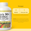 natural-factors-men-s-50-multistart-dail-3.jpg