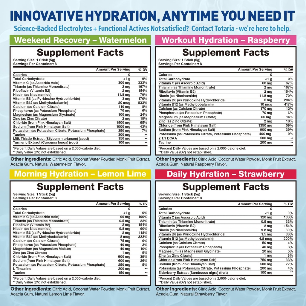 totaria-sugar-free-electrolyte-powder-dr-5.jpg