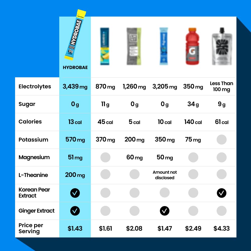 hydrobae-high-sodium-electrolyte-powder--5.jpg