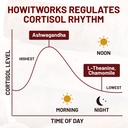 unisex-cortisol-gummies-contains-ashwaga-4.jpg