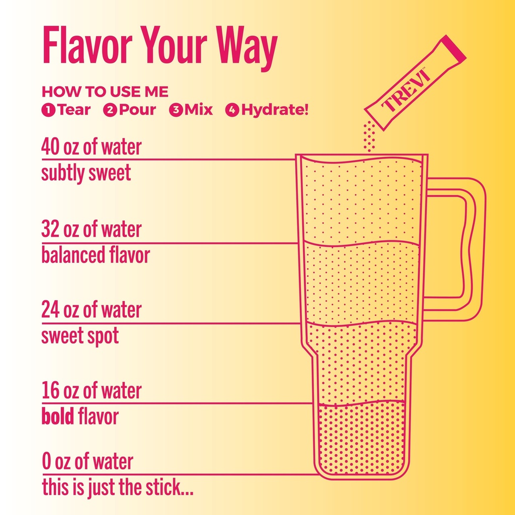 trevi-everyday-sugar-free-electrolytes-e-4.jpg
