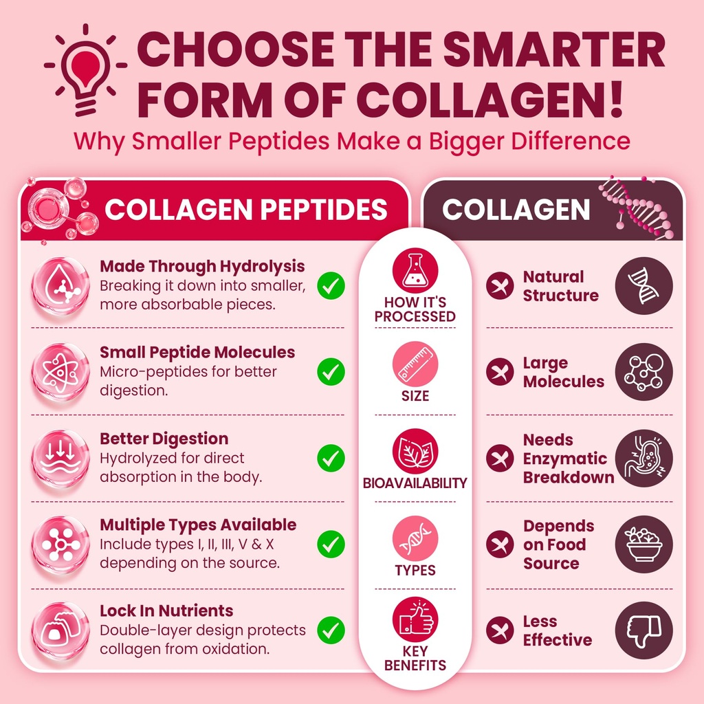 collagen-peptides-gummies-for-women-men--4.jpg