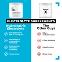 hydramatrix-electrolyte-powder-potassium-2.jpg