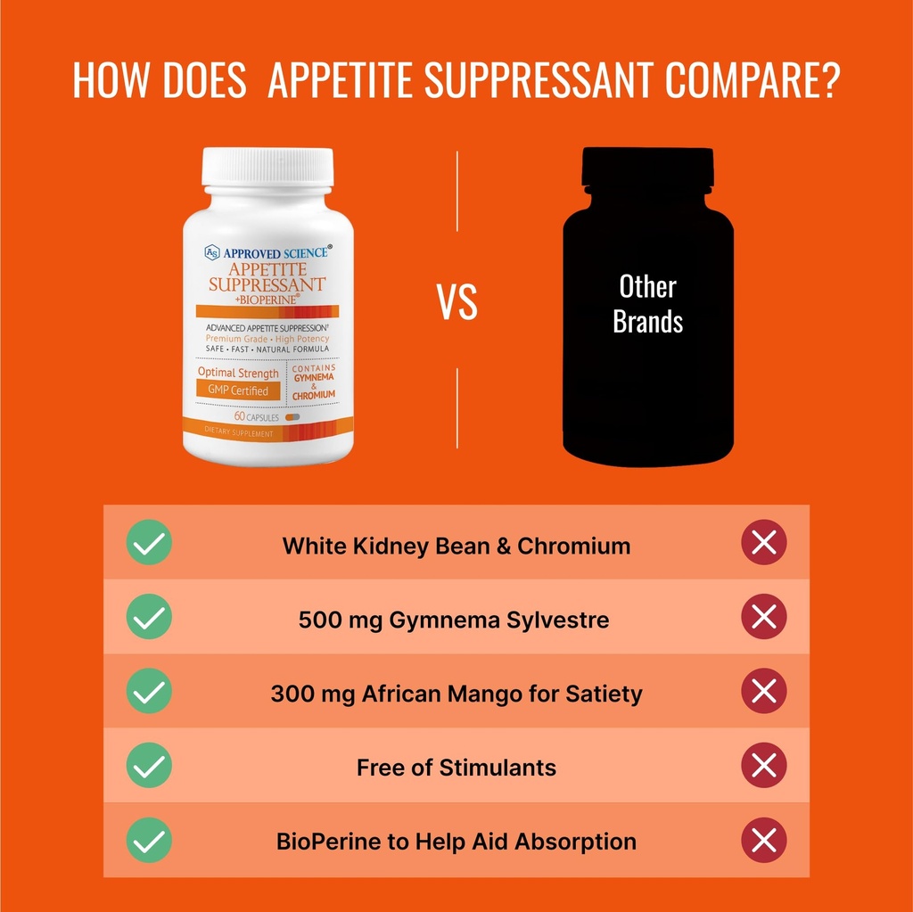 approved-science-appetite-suppressant-gy-5.jpg