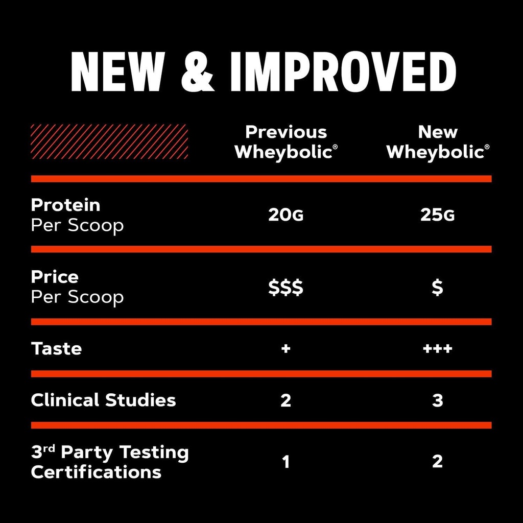 gnc-amp-new-wheybolic-clinically-studied-5.jpg