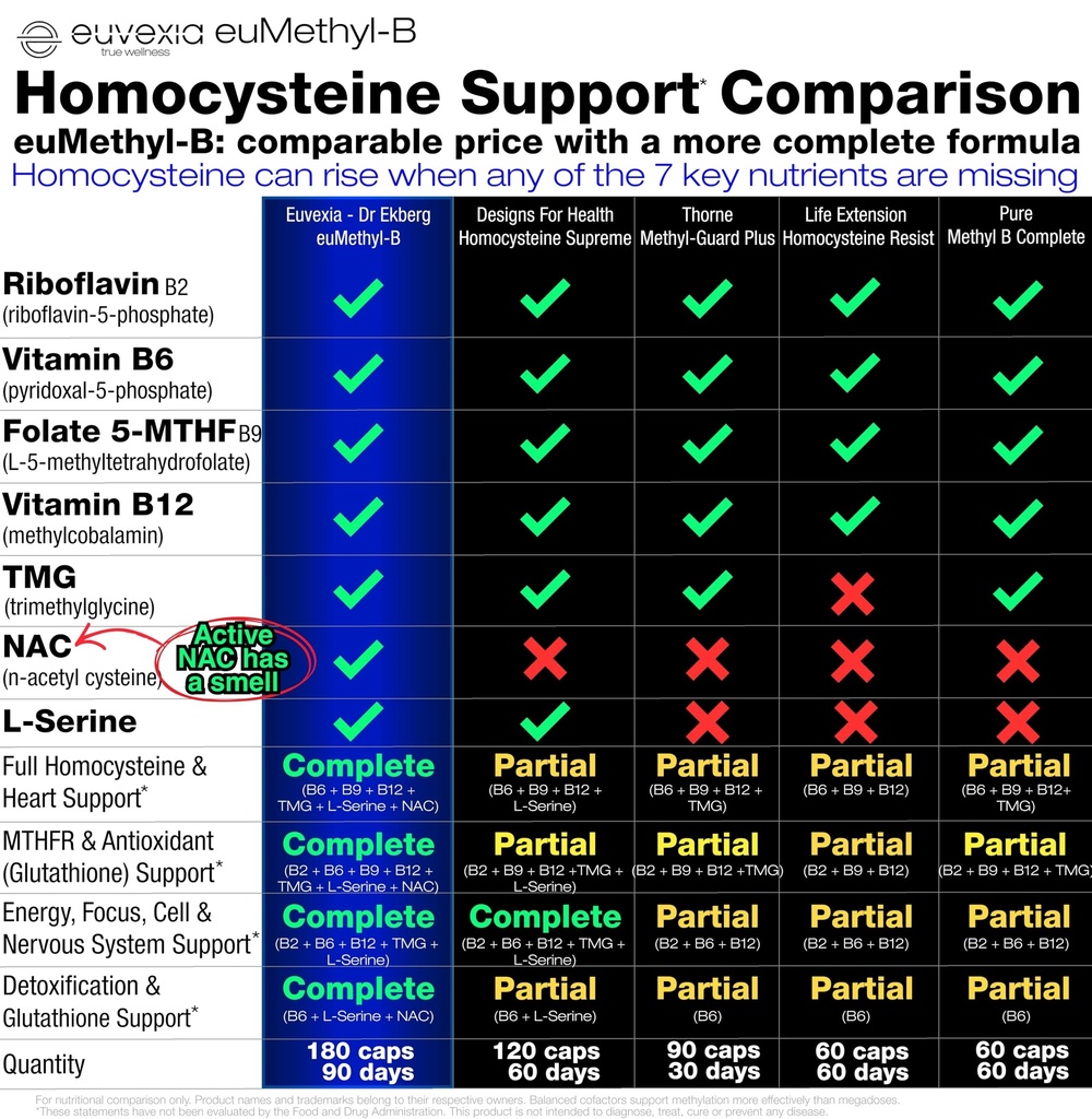 methylated-b-complex-vitamins-riboflavin-5.jpg