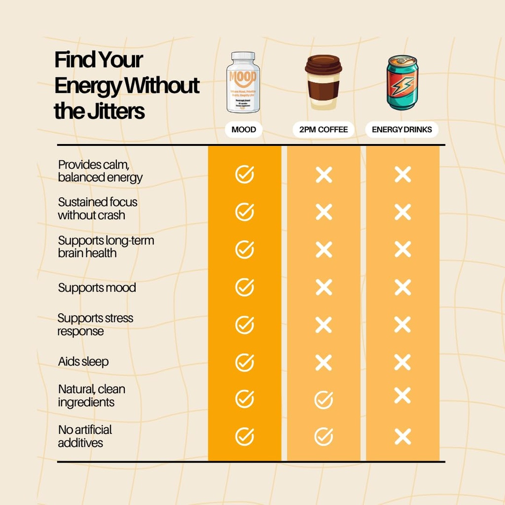 mood-nootropic-brain-supplement-for-clea-4.jpg